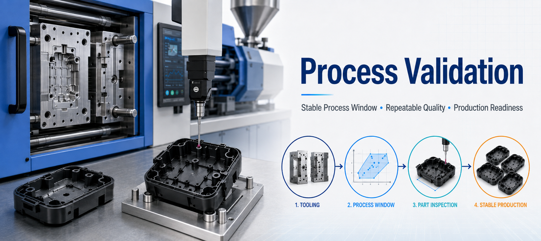 Process Validation in Injection Molding