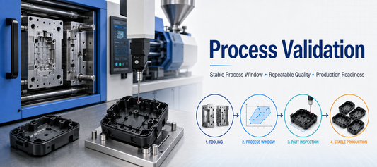 Process Validation in Injection Molding