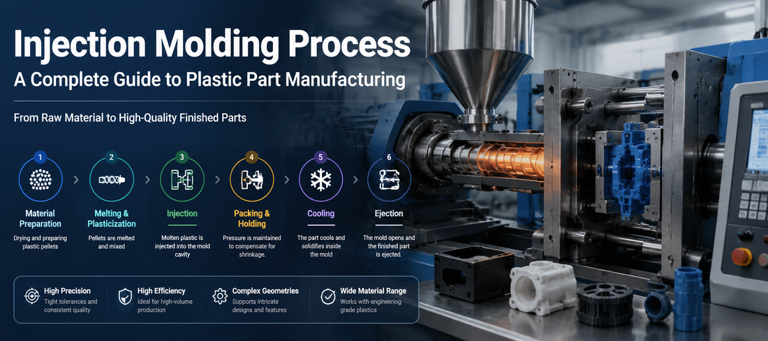 Injection molding process for plastic part manufacturing using industrial injection molding machine