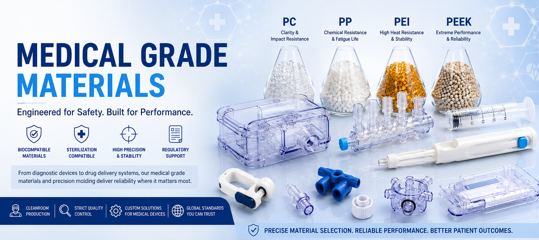 Medical Grade Materials
