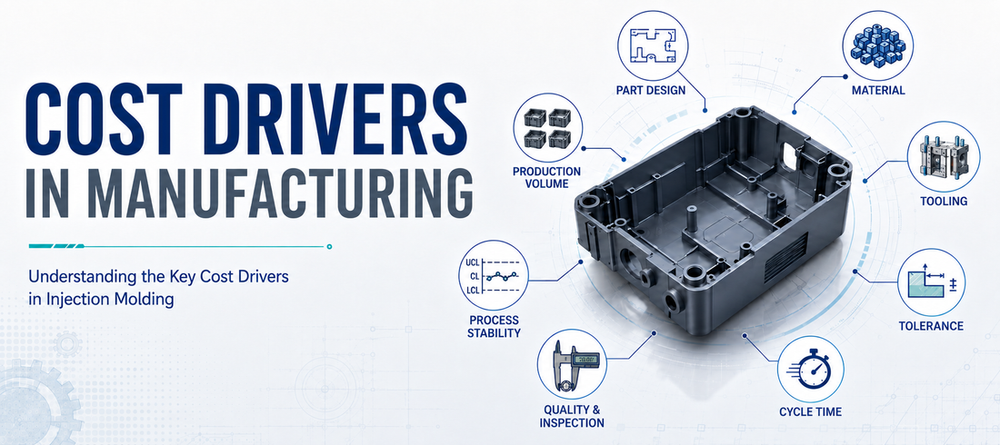 Cost Drivers in Manufacturing