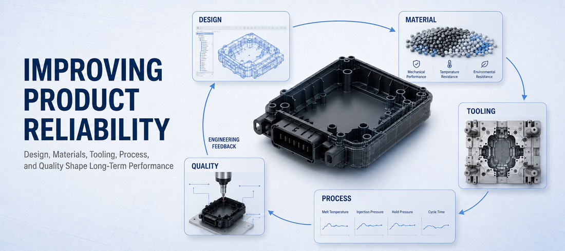 Improving Product Reliability