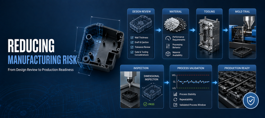 Reducing Manufacturing Risk