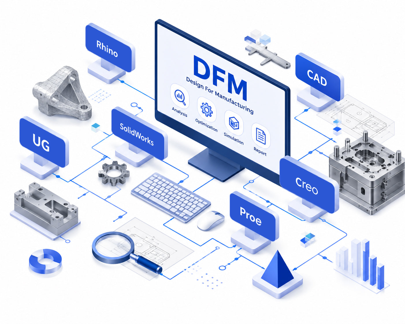 DFM Analysis